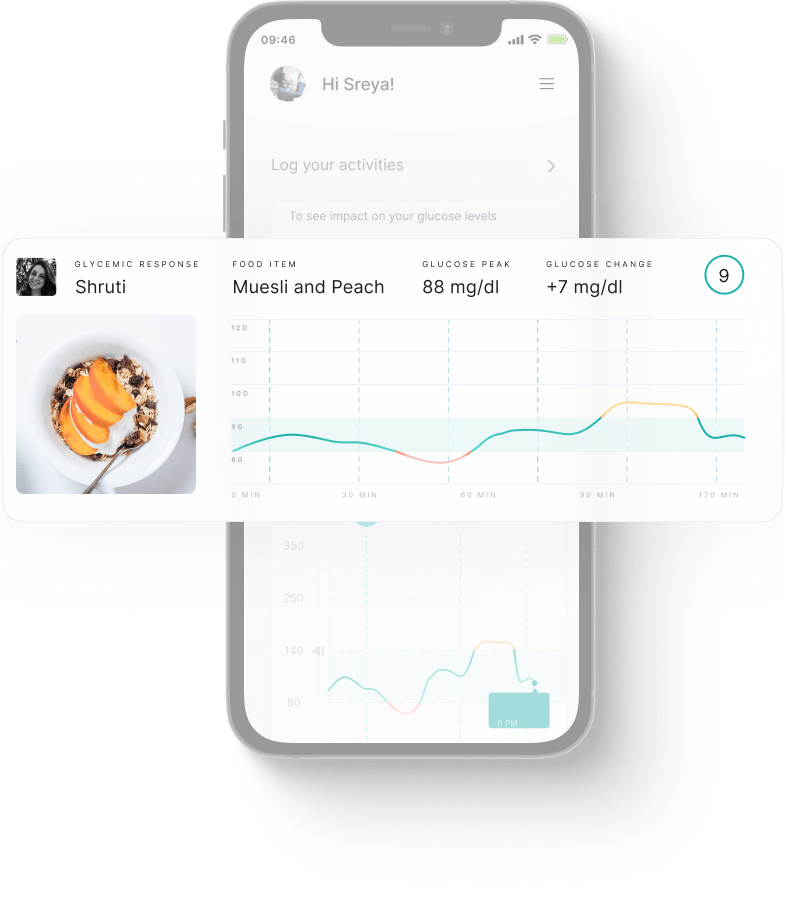 Continuous Glucose Monitor